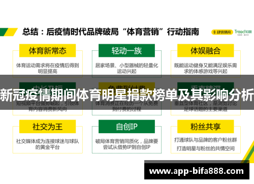 新冠疫情期间体育明星捐款榜单及其影响分析