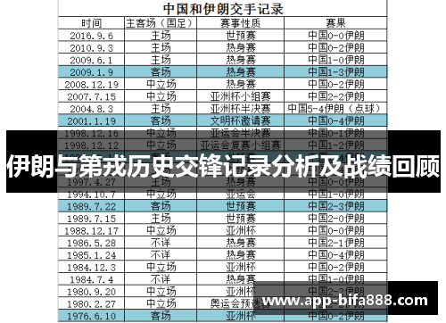 伊朗与第戎历史交锋记录分析及战绩回顾